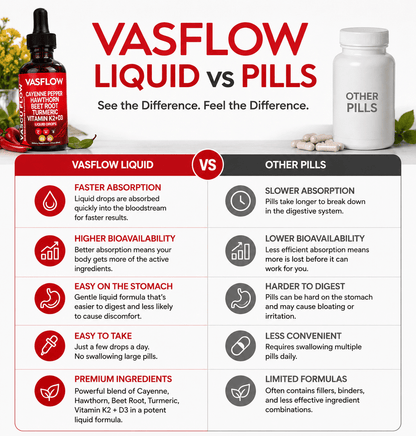 cayenne pepper hawthorn beet root turmeric liquid drops - 1